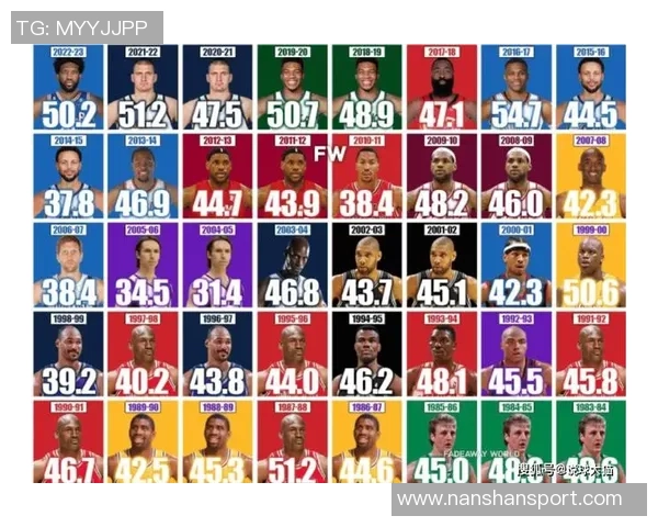 五年数据全方位飞跃分析 MVP表现全面进化！